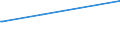 KN 90278013 /Exporte /Einheit = Preise (Euro/Tonne) /Partnerland: Kenia /Meldeland: Europäische Union /90278013:Instrumente, Apparate, Geräte und Modelle Ihrer Beschaffenheit Nach zu Vorführzwecken Bestimmt `z.b. Beim Unterricht Oder auf Ausstellungen`, Nicht zu Anderer Verwendung Geeignet (Ausg. Bodengeräte zur Flugausbildung der Pos. 8805, Sammlungsstücke der Pos. 9705, Antiquitäten > 100 Jahre alt der Pos. 9706 Sowie von der für den Unterricht in Physik, Chemie Oder Technik Verwendeten Art)