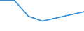 KN 90278013 /Exporte /Einheit = Preise (Euro/Tonne) /Partnerland: Sambia /Meldeland: Eur27 /90278013:Instrumente, Apparate, Geräte und Modelle Ihrer Beschaffenheit Nach zu Vorführzwecken Bestimmt `z.b. Beim Unterricht Oder auf Ausstellungen`, Nicht zu Anderer Verwendung Geeignet (Ausg. Bodengeräte zur Flugausbildung der Pos. 8805, Sammlungsstücke der Pos. 9705, Antiquitäten > 100 Jahre alt der Pos. 9706 Sowie von der für den Unterricht in Physik, Chemie Oder Technik Verwendeten Art)