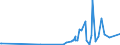 KN 90278013 /Exporte /Einheit = Preise (Euro/Tonne) /Partnerland: Suedafrika /Meldeland: Europäische Union /90278013:Instrumente, Apparate, Geräte und Modelle Ihrer Beschaffenheit Nach zu Vorführzwecken Bestimmt `z.b. Beim Unterricht Oder auf Ausstellungen`, Nicht zu Anderer Verwendung Geeignet (Ausg. Bodengeräte zur Flugausbildung der Pos. 8805, Sammlungsstücke der Pos. 9705, Antiquitäten > 100 Jahre alt der Pos. 9706 Sowie von der für den Unterricht in Physik, Chemie Oder Technik Verwendeten Art)