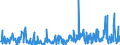 KN 90278013 /Exporte /Einheit = Preise (Euro/Tonne) /Partnerland: Usa /Meldeland: Europäische Union /90278013:Instrumente, Apparate, Geräte und Modelle Ihrer Beschaffenheit Nach zu Vorführzwecken Bestimmt `z.b. Beim Unterricht Oder auf Ausstellungen`, Nicht zu Anderer Verwendung Geeignet (Ausg. Bodengeräte zur Flugausbildung der Pos. 8805, Sammlungsstücke der Pos. 9705, Antiquitäten > 100 Jahre alt der Pos. 9706 Sowie von der für den Unterricht in Physik, Chemie Oder Technik Verwendeten Art)