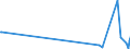 KN 90278013 /Exporte /Einheit = Preise (Euro/Tonne) /Partnerland: Mexiko /Meldeland: Europäische Union /90278013:Instrumente, Apparate, Geräte und Modelle Ihrer Beschaffenheit Nach zu Vorführzwecken Bestimmt `z.b. Beim Unterricht Oder auf Ausstellungen`, Nicht zu Anderer Verwendung Geeignet (Ausg. Bodengeräte zur Flugausbildung der Pos. 8805, Sammlungsstücke der Pos. 9705, Antiquitäten > 100 Jahre alt der Pos. 9706 Sowie von der für den Unterricht in Physik, Chemie Oder Technik Verwendeten Art)