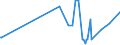 KN 90278013 /Exporte /Einheit = Preise (Euro/Tonne) /Partnerland: Kolumbien /Meldeland: Europäische Union /90278013:Instrumente, Apparate, Geräte und Modelle Ihrer Beschaffenheit Nach zu Vorführzwecken Bestimmt `z.b. Beim Unterricht Oder auf Ausstellungen`, Nicht zu Anderer Verwendung Geeignet (Ausg. Bodengeräte zur Flugausbildung der Pos. 8805, Sammlungsstücke der Pos. 9705, Antiquitäten > 100 Jahre alt der Pos. 9706 Sowie von der für den Unterricht in Physik, Chemie Oder Technik Verwendeten Art)