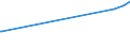 KN 90278013 /Exporte /Einheit = Preise (Euro/Tonne) /Partnerland: Ecuador /Meldeland: Europäische Union /90278013:Instrumente, Apparate, Geräte und Modelle Ihrer Beschaffenheit Nach zu Vorführzwecken Bestimmt `z.b. Beim Unterricht Oder auf Ausstellungen`, Nicht zu Anderer Verwendung Geeignet (Ausg. Bodengeräte zur Flugausbildung der Pos. 8805, Sammlungsstücke der Pos. 9705, Antiquitäten > 100 Jahre alt der Pos. 9706 Sowie von der für den Unterricht in Physik, Chemie Oder Technik Verwendeten Art)