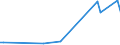 KN 90278013 /Exporte /Einheit = Preise (Euro/Tonne) /Partnerland: Peru /Meldeland: Europäische Union /90278013:Instrumente, Apparate, Geräte und Modelle Ihrer Beschaffenheit Nach zu Vorführzwecken Bestimmt `z.b. Beim Unterricht Oder auf Ausstellungen`, Nicht zu Anderer Verwendung Geeignet (Ausg. Bodengeräte zur Flugausbildung der Pos. 8805, Sammlungsstücke der Pos. 9705, Antiquitäten > 100 Jahre alt der Pos. 9706 Sowie von der für den Unterricht in Physik, Chemie Oder Technik Verwendeten Art)