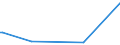 KN 90278013 /Exporte /Einheit = Preise (Euro/Tonne) /Partnerland: Bolivien /Meldeland: Europäische Union /90278013:Instrumente, Apparate, Geräte und Modelle Ihrer Beschaffenheit Nach zu Vorführzwecken Bestimmt `z.b. Beim Unterricht Oder auf Ausstellungen`, Nicht zu Anderer Verwendung Geeignet (Ausg. Bodengeräte zur Flugausbildung der Pos. 8805, Sammlungsstücke der Pos. 9705, Antiquitäten > 100 Jahre alt der Pos. 9706 Sowie von der für den Unterricht in Physik, Chemie Oder Technik Verwendeten Art)