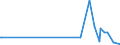 KN 90278013 /Exporte /Einheit = Preise (Euro/Tonne) /Partnerland: Argentinien /Meldeland: Europäische Union /90278013:Instrumente, Apparate, Geräte und Modelle Ihrer Beschaffenheit Nach zu Vorführzwecken Bestimmt `z.b. Beim Unterricht Oder auf Ausstellungen`, Nicht zu Anderer Verwendung Geeignet (Ausg. Bodengeräte zur Flugausbildung der Pos. 8805, Sammlungsstücke der Pos. 9705, Antiquitäten > 100 Jahre alt der Pos. 9706 Sowie von der für den Unterricht in Physik, Chemie Oder Technik Verwendeten Art)