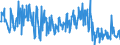 CN 90278017 /Exports /Unit = Prices (Euro/ton) /Partner: France /Reporter: European Union /90278017:Electronic Instruments and Apparatus for Physical or Chemical Analysis or for Measuring Viscosity, Porosity, Expansion, Surface Tension or the Like, or for Measuring Heat, Sound or Light, N.e.s.