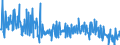 KN 90278017 /Exporte /Einheit = Preise (Euro/Tonne) /Partnerland: Daenemark /Meldeland: Europäische Union /90278017:Maschinen, Apparate und Geräte zum Prüfen der Härte, Zugfestigkeit, Druckfestigkeit, Elastizität Oder Anderer Mechanischer Eigenschaften von Materialien `z.b. von Metallen, Holz, Spinnstoffen, Papier Oder Kunststoffen`