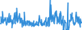 KN 90278017 /Exporte /Einheit = Preise (Euro/Tonne) /Partnerland: Litauen /Meldeland: Europäische Union /90278017:Maschinen, Apparate und Geräte zum Prüfen der Härte, Zugfestigkeit, Druckfestigkeit, Elastizität Oder Anderer Mechanischer Eigenschaften von Materialien `z.b. von Metallen, Holz, Spinnstoffen, Papier Oder Kunststoffen`