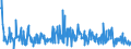 KN 90278017 /Exporte /Einheit = Preise (Euro/Tonne) /Partnerland: Serbien /Meldeland: Europäische Union /90278017:Maschinen, Apparate und Geräte zum Prüfen der Härte, Zugfestigkeit, Druckfestigkeit, Elastizität Oder Anderer Mechanischer Eigenschaften von Materialien `z.b. von Metallen, Holz, Spinnstoffen, Papier Oder Kunststoffen`