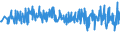 KN 90278091 /Exporte /Einheit = Preise (Euro/Tonne) /Partnerland: Deutschland /Meldeland: Europäische Union /90278091:Materialprüfmaschinen, -apparate und -geräte für Metalle