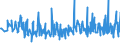 CN 90278091 /Exports /Unit = Prices (Euro/ton) /Partner: Italy /Reporter: European Union /90278091:Non-electronic Viscometers, Porosimeters and Expansion Meters