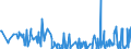 CN 90278091 /Exports /Unit = Prices (Euro/ton) /Partner: Ireland /Reporter: European Union /90278091:Non-electronic Viscometers, Porosimeters and Expansion Meters