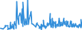 CN 90278091 /Exports /Unit = Prices (Euro/ton) /Partner: Denmark /Reporter: European Union /90278091:Non-electronic Viscometers, Porosimeters and Expansion Meters