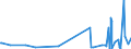 KN 90278091 /Exporte /Einheit = Preise (Euro/Tonne) /Partnerland: Island /Meldeland: Europäische Union /90278091:Materialprüfmaschinen, -apparate und -geräte für Metalle