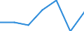 KN 90278091 /Exporte /Einheit = Preise (Euro/Tonne) /Partnerland: Schweiz /Meldeland: Eur27 /90278091:Materialprüfmaschinen, -apparate und -geräte für Metalle