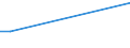 KN 90278091 /Exporte /Einheit = Preise (Euro/Tonne) /Partnerland: Andorra /Meldeland: Europäische Union /90278091:Materialprüfmaschinen, -apparate und -geräte für Metalle