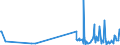 KN 90278091 /Exporte /Einheit = Preise (Euro/Tonne) /Partnerland: Malta /Meldeland: Europäische Union /90278091:Materialprüfmaschinen, -apparate und -geräte für Metalle