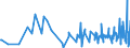 KN 90278091 /Exporte /Einheit = Preise (Euro/Tonne) /Partnerland: Estland /Meldeland: Europäische Union /90278091:Materialprüfmaschinen, -apparate und -geräte für Metalle