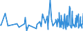 KN 90278091 /Exporte /Einheit = Preise (Euro/Tonne) /Partnerland: Lettland /Meldeland: Europäische Union /90278091:Materialprüfmaschinen, -apparate und -geräte für Metalle