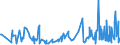 KN 90278091 /Exporte /Einheit = Preise (Euro/Tonne) /Partnerland: Ukraine /Meldeland: Europäische Union /90278091:Materialprüfmaschinen, -apparate und -geräte für Metalle