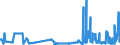 CN 90278091 /Exports /Unit = Prices (Euro/ton) /Partner: Belarus /Reporter: European Union /90278091:Non-electronic Viscometers, Porosimeters and Expansion Meters