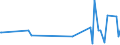 KN 90278091 /Exporte /Einheit = Preise (Euro/Tonne) /Partnerland: Moldau /Meldeland: Europäische Union /90278091:Materialprüfmaschinen, -apparate und -geräte für Metalle