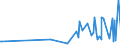 KN 90278091 /Exporte /Einheit = Preise (Euro/Tonne) /Partnerland: Georgien /Meldeland: Europäische Union /90278091:Materialprüfmaschinen, -apparate und -geräte für Metalle