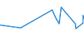 KN 90278091 /Exporte /Einheit = Preise (Euro/Tonne) /Partnerland: Armenien /Meldeland: Europäische Union /90278091:Materialprüfmaschinen, -apparate und -geräte für Metalle