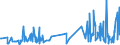 KN 90278091 /Exporte /Einheit = Preise (Euro/Tonne) /Partnerland: Kroatien /Meldeland: Europäische Union /90278091:Materialprüfmaschinen, -apparate und -geräte für Metalle