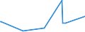 KN 90278091 /Exporte /Einheit = Preise (Euro/Tonne) /Partnerland: Kosovo /Meldeland: Europäische Union /90278091:Materialprüfmaschinen, -apparate und -geräte für Metalle