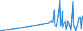 KN 90278091 /Exporte /Einheit = Preise (Euro/Tonne) /Partnerland: Ehem.jug.rep.mazed /Meldeland: Europäische Union /90278091:Materialprüfmaschinen, -apparate und -geräte für Metalle