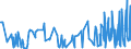 KN 90278091 /Exporte /Einheit = Preise (Euro/Tonne) /Partnerland: Algerien /Meldeland: Europäische Union /90278091:Materialprüfmaschinen, -apparate und -geräte für Metalle