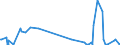 KN 90278091 /Exporte /Einheit = Preise (Euro/Tonne) /Partnerland: Mali /Meldeland: Europäische Union /90278091:Materialprüfmaschinen, -apparate und -geräte für Metalle