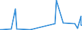 KN 90278091 /Exporte /Einheit = Preise (Euro/Tonne) /Partnerland: Tschad /Meldeland: Europäische Union /90278091:Materialprüfmaschinen, -apparate und -geräte für Metalle