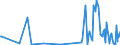 KN 90278091 /Exporte /Einheit = Preise (Euro/Tonne) /Partnerland: Senegal /Meldeland: Europäische Union /90278091:Materialprüfmaschinen, -apparate und -geräte für Metalle