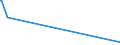 KN 90278091 /Exporte /Einheit = Preise (Euro/Tonne) /Partnerland: Gambia /Meldeland: Europäische Union /90278091:Materialprüfmaschinen, -apparate und -geräte für Metalle