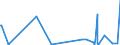 KN 90278091 /Exporte /Einheit = Preise (Euro/Tonne) /Partnerland: Guinea /Meldeland: Europäische Union /90278091:Materialprüfmaschinen, -apparate und -geräte für Metalle