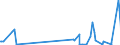 KN 90278091 /Exporte /Einheit = Preise (Euro/Tonne) /Partnerland: Togo /Meldeland: Europäische Union /90278091:Materialprüfmaschinen, -apparate und -geräte für Metalle