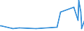 KN 90278091 /Exporte /Einheit = Preise (Euro/Tonne) /Partnerland: Benin /Meldeland: Europäische Union /90278091:Materialprüfmaschinen, -apparate und -geräte für Metalle