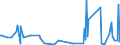 KN 90278091 /Exporte /Einheit = Preise (Euro/Tonne) /Partnerland: Angola /Meldeland: Europäische Union /90278091:Materialprüfmaschinen, -apparate und -geräte für Metalle