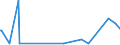 KN 90278091 /Exporte /Einheit = Preise (Euro/Tonne) /Partnerland: Dschibuti /Meldeland: Europäische Union /90278091:Materialprüfmaschinen, -apparate und -geräte für Metalle