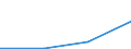 KN 90278095 /Exporte /Einheit = Preise (Euro/Tonne) /Partnerland: Niederlande /Meldeland: Eur27 /90278095:Apparate und Geraete zum Messen Physikalischer Eigenschaften von Halbleitermaterial Oder Damit Verbundenen Isolierenden Oder Leitfaehigen Schichten Weahrend der Herstellung von Halbleiterscheiben 'wafers', Nichtelektronisch