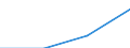 KN 90278095 /Exporte /Einheit = Preise (Euro/Tonne) /Partnerland: Tuerkei /Meldeland: Eur27 /90278095:Apparate und Geraete zum Messen Physikalischer Eigenschaften von Halbleitermaterial Oder Damit Verbundenen Isolierenden Oder Leitfaehigen Schichten Weahrend der Herstellung von Halbleiterscheiben 'wafers', Nichtelektronisch