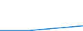 KN 90278095 /Exporte /Einheit = Preise (Euro/Tonne) /Partnerland: Thailand /Meldeland: Eur27 /90278095:Apparate und Geraete zum Messen Physikalischer Eigenschaften von Halbleitermaterial Oder Damit Verbundenen Isolierenden Oder Leitfaehigen Schichten Weahrend der Herstellung von Halbleiterscheiben 'wafers', Nichtelektronisch