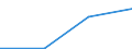 KN 90278095 /Exporte /Einheit = Preise (Euro/Tonne) /Partnerland: Hongkong /Meldeland: Eur27 /90278095:Apparate und Geraete zum Messen Physikalischer Eigenschaften von Halbleitermaterial Oder Damit Verbundenen Isolierenden Oder Leitfaehigen Schichten Weahrend der Herstellung von Halbleiterscheiben 'wafers', Nichtelektronisch