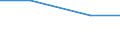 KN 90278095 /Exporte /Einheit = Mengen in Tonnen /Partnerland: Ver.koenigreich /Meldeland: Eur27 /90278095:Apparate und Geraete zum Messen Physikalischer Eigenschaften von Halbleitermaterial Oder Damit Verbundenen Isolierenden Oder Leitfaehigen Schichten Weahrend der Herstellung von Halbleiterscheiben 'wafers', Nichtelektronisch