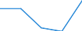 KN 90278095 /Exporte /Einheit = Mengen in Tonnen /Partnerland: Tuerkei /Meldeland: Eur27 /90278095:Apparate und Geraete zum Messen Physikalischer Eigenschaften von Halbleitermaterial Oder Damit Verbundenen Isolierenden Oder Leitfaehigen Schichten Weahrend der Herstellung von Halbleiterscheiben 'wafers', Nichtelektronisch