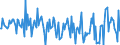 CN 90278099 /Exports /Unit = Prices (Euro/ton) /Partner: France /Reporter: European Union /90278099:Non-electronic Instruments and Apparatus for Physical or Chemical Analysis or for Determining Surface Tension or the Like, or for Measuring Heat or Sound, N.e.s.