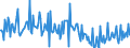 CN 90278099 /Exports /Unit = Prices (Euro/ton) /Partner: United Kingdom /Reporter: European Union /90278099:Non-electronic Instruments and Apparatus for Physical or Chemical Analysis or for Determining Surface Tension or the Like, or for Measuring Heat or Sound, N.e.s.